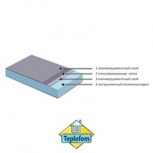 Теплоизоляционная панель Teplofom+ 20 XPS (2500x600x20 мм) двусторонний слой