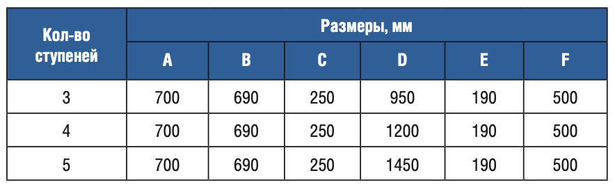 Снимок экрана 2023-04-13 в 17.09.22.png Снимок экрана 2023-04-13 в 17.09.22.png
