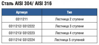 Лестница 2 ступени Gemas Standart U AISI-304 (0311211)