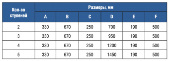 Лестница 5 ступеней Gemas Standart U AISI-304 (0311214)