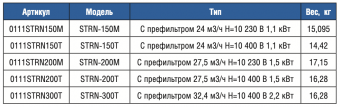 Насос с префильтром 24 м3/ч Gemas Streamer 2010 150M 1,1 кВт 220 В (0111STRN150M)