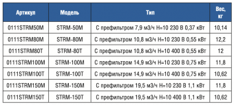 Насос с префильтром 19,5 м3/ч Gemas Streamer Mini STRM-150M 1,10 кВт 220 В (0111STRM150M)