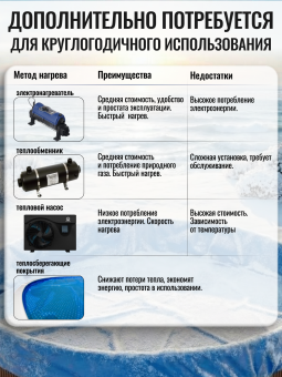 Круглый бассейн ЧАЙКА 3,5 х 1,25 м (темный шоколад RAL 8017) Чаша голубая 0,25 мм. фото