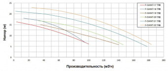 Насосы "F-GIANT-N" с префильтром 118 м3/ч, H=10, 380 B, 5,5 кВт