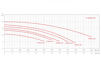 Насос с префильтром 4,5м3/ч Glong PPB50 Н=10 0,37кВт 230В (PPB50-050)