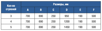 Лестница 3 ступени Gemas Standard AISI-304 (0311112)