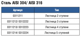  5  Gemas Standart U AISI-304 (0311214)