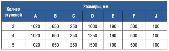 Лестница 4 ступени Gemas Overflow AISI-304 (0311413)