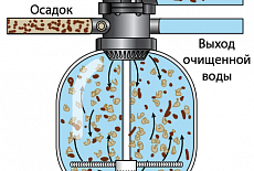 Что необходимо знать, если вы решили стать владельцем плавательного бассейна?
